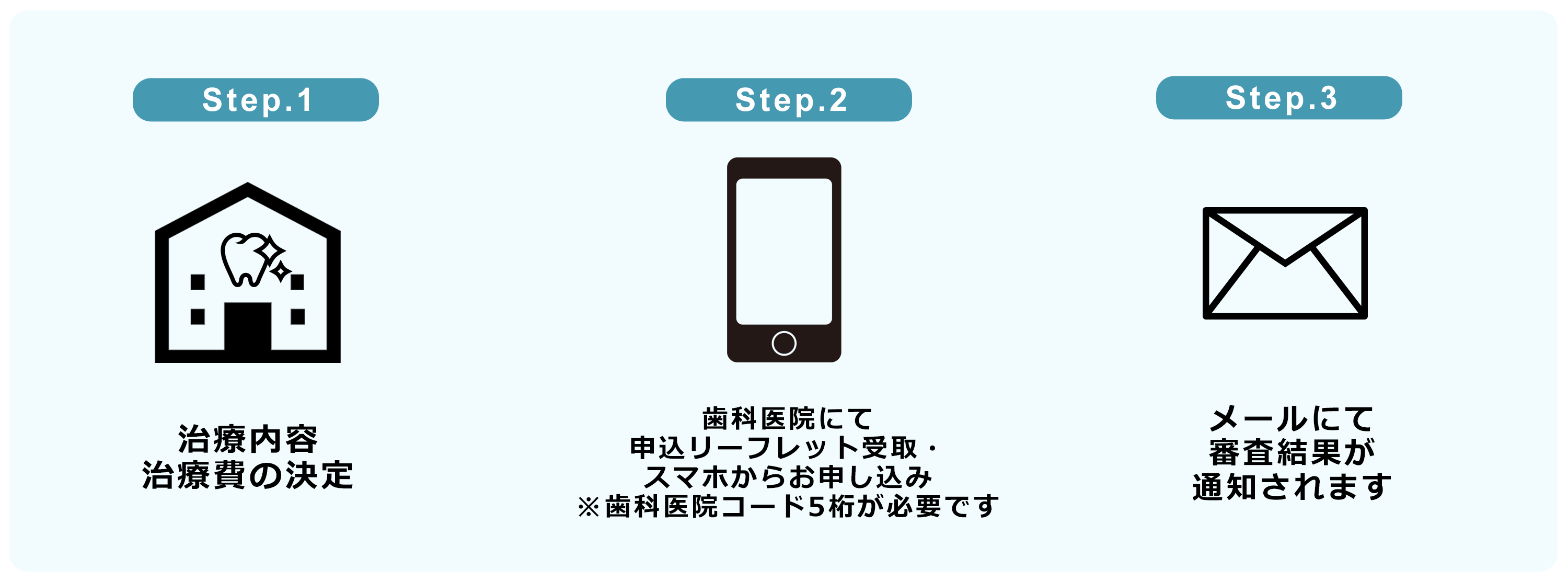 デンタルローン | 葛飾区の歯医者｜新柴又たきぐちファミリー歯科｜土曜診療